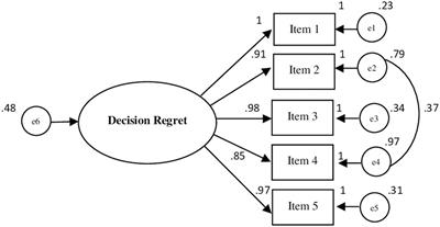 The use of the Decision Regret Scale in non-clinical contexts